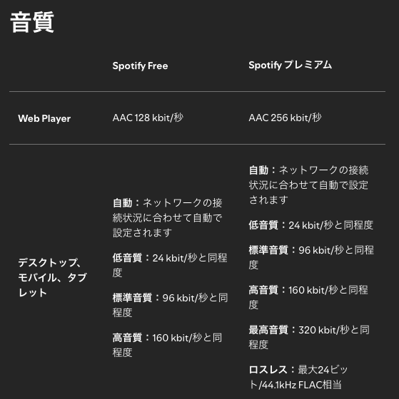 Apple Music vs. Spotify